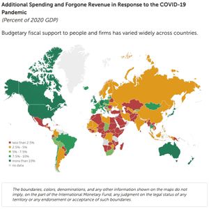 IMF Covid spending graphic